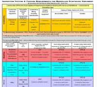 Electrical_testing